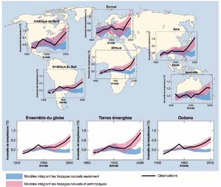 Fig. 2 Variation des températures à l échelle du globe et des continents Source : IPCC AR4, SYR, p. 6, Fig. RID4 Fig. 3 Evolution de la concentration en CO 2 depuis 650 000 ans.