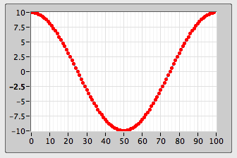 Génération du signal 10 points 100 points Générez des points représentant une sinusoïde.