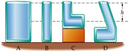 CM-4. ( points) Quatre contenants de formes différentes contiennent de l eau (figure cidessous).