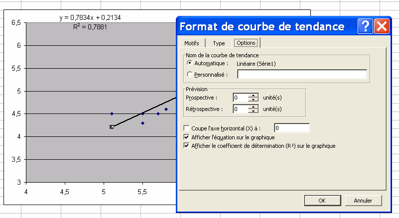 Le logiciel Excel vous fournit quant à lui r² (coefficient de détermination).