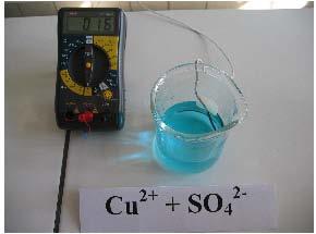 Fiche élève 4/6 θ i = C 2. Placer les deux lames dans le bécher contenant 100 ml de solution de sulfate de cuivre (II). 3.