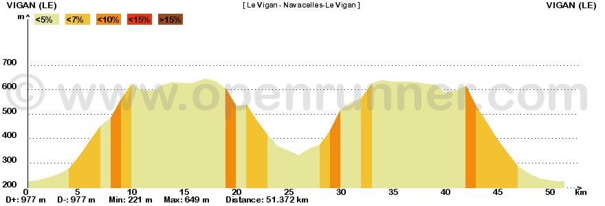 Etape 1: du Dimanche 18 Mai 2014 Le Vigan Navacelles en aller-retour Id=3396141 parcour us Le Vigan Pied de grimpée D48 0,0 230 Montbardier Sommet D113 10,0 615 10,0 3,9 <10 Blandas D158 17,0