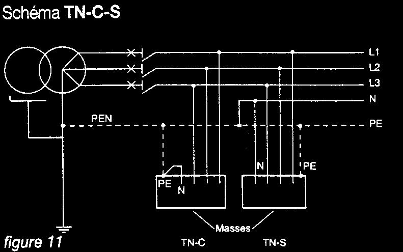 -C -C-S schéma équivalent courant de défaut 1 d PE ou PE C Que se soit en T-C ou T-S, lors de son apparition le