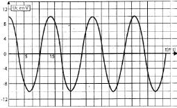 3- a- Montrer que l énergieélectromagnétique du circuit R 2 LC diminue au cour du temps. Aquoi est due cette diminution? b- En déduire une justification de l allure de la courbe obtenue.