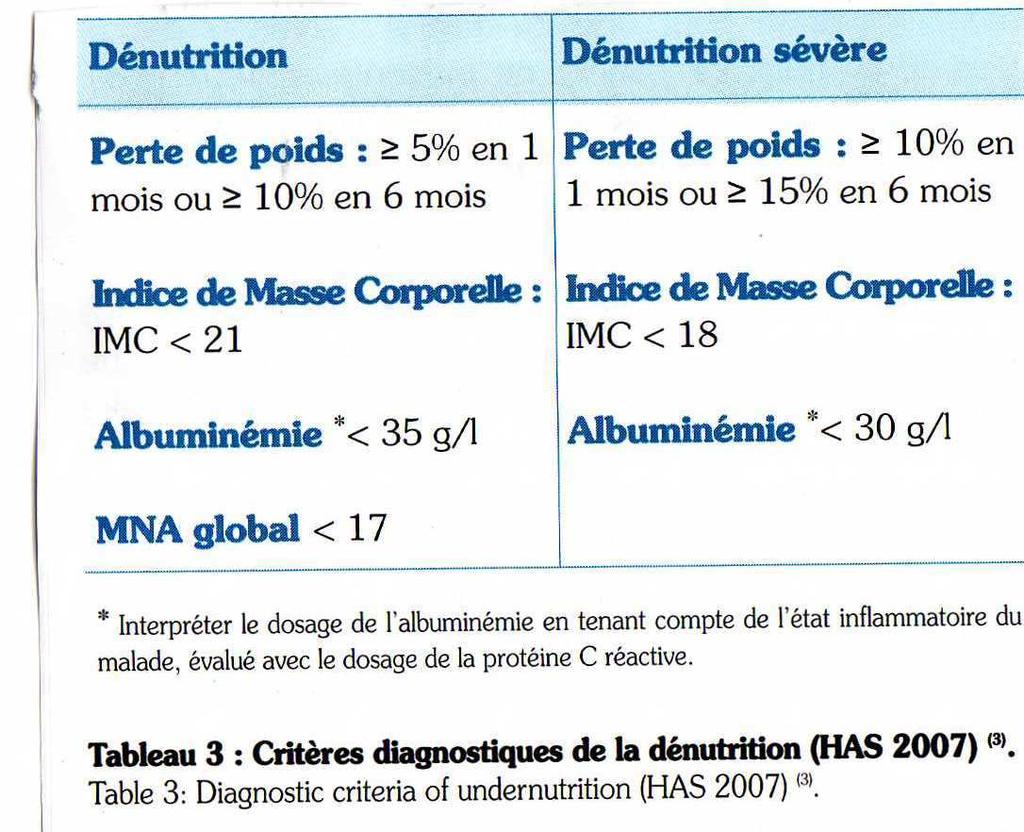 Dénutrition Bilan -Obèse dénutri Dénutrition: pièges -Albumine normal chez un patient déshydraté -Albumine basse en cas d