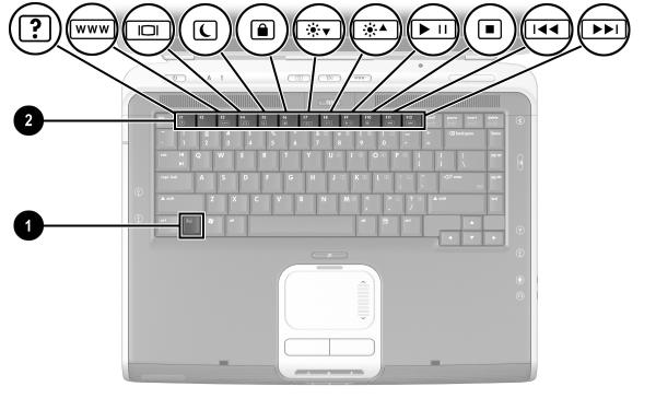 Pavé tactile et clavier Utilisation des touches d'activation Dans ce manuel, les touches de fonction sont en majuscules (Fn, F5). Celles du clavier du portable peuvent être en minuscules (fn, f5).