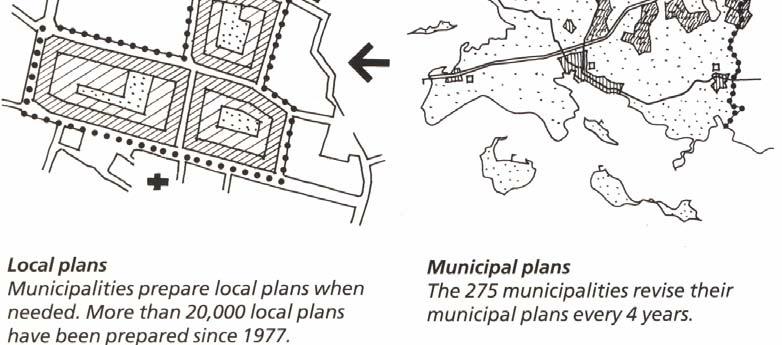 Analiză regională şi urbană (instrumente ale dezvoltării regionale şi spaţiale) 35 Planuri