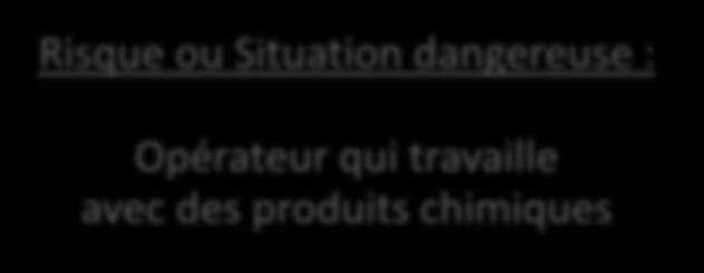 Analyse d une situation