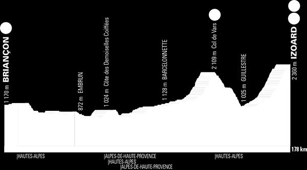 Départ des coureurs du Tour de France sur l Avenue Jean Moulin Parc des sports A titre indicatif : Le départ de la caravane est prévu à 10h45 et le départ des coureurs est prévu à 12h45.