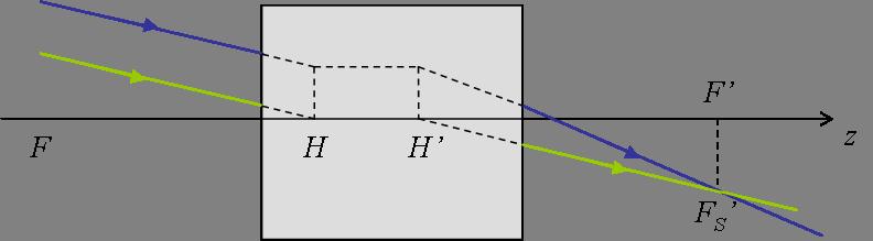plan principal objet. 3. Le rayon issu de B passant par le point nodal N ressort parallèlement à lui-même à partir du point nodal N.