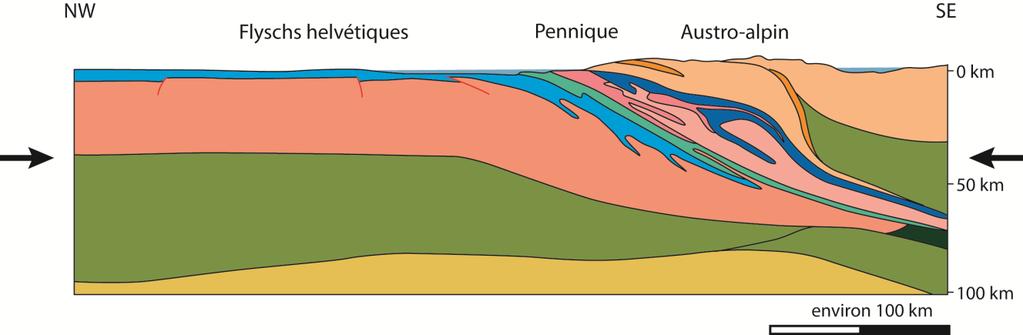 1. Introduction à la géologie g des Alpes