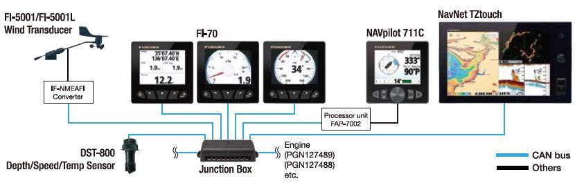 TZTLF- Interconnexion Pack FI70 + NavPilot711C + TZTL Réseau avec la