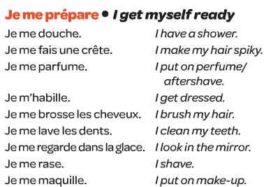 brush one s hair se laver les dents to clean one s teeth se regarder dans la glace to look at oneself in the mirror se raser to shave oneself se maquiller to put make-up on oneself MOST: Circle the
