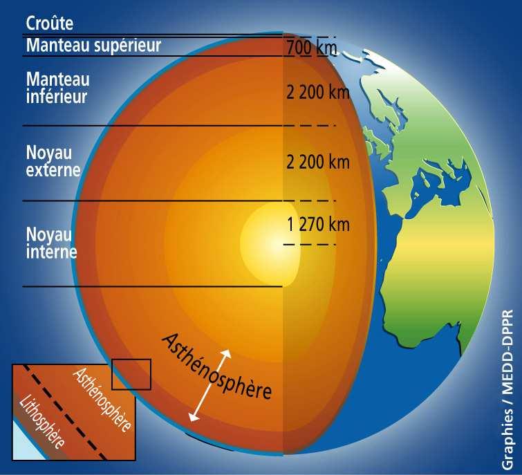 Structure interne de la Terre Observatoire-Regional-Risques-PACA La lithosphère correspond au manteau supérieur solide et à la croûte terrestre.