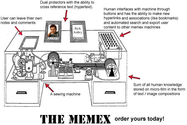 Memex: 1939/1945 Vannevar Bush, As We May