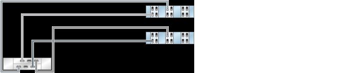 DE2-24 à 7420 7420 inclus dans un cluster avec étagères de disques DE2-24 (6 HBA) Les illustrations suivantes montrent un sous-ensemble de configurations prises en charge pour les contrôleurs Oracle