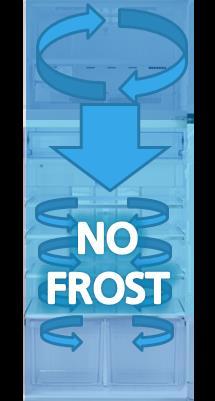 POURQUOI La technologie No Frost