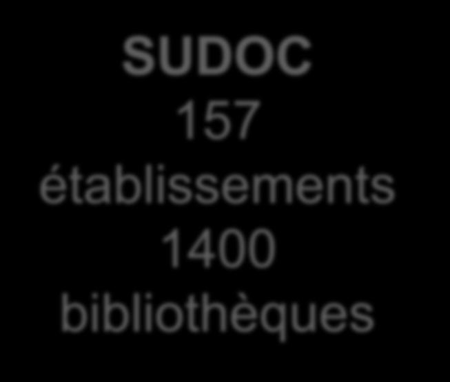 bibliothèques SUDOC-PS 32