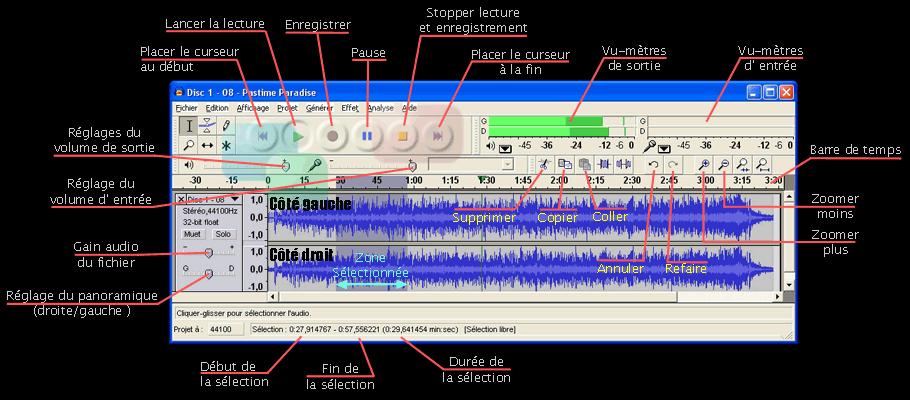Utiliser Audacity MENU Sélectionner l entrée son et régler le volume avant de s enregistrer... 2 Informations sur la piste (pavé de gauche)... 2 Ouvrir un fichier audio... 3 Fonctions d édition.
