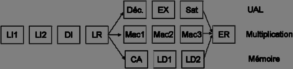Soit le programme C suivant qui calcule un vecteur Z[N] dont les composantes sont la somme des colonnes d une matrice Y[N][N].