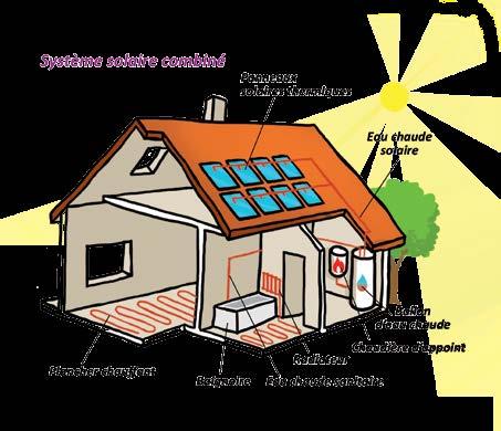 Pour une famille de 4 personnes, 4 m² de capteurs solaires et un ballon de 300 L reliés à la chaudière d appoint permet d économiser