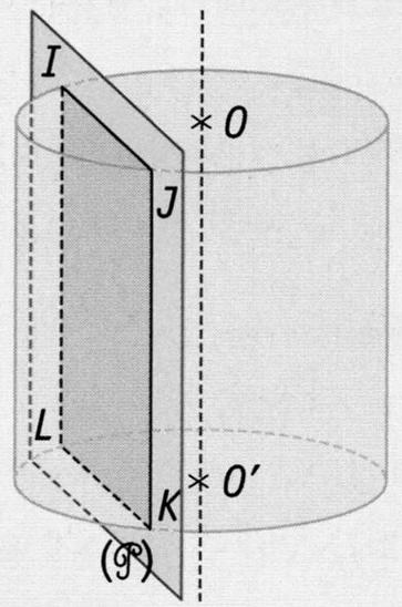 Cas patiulie : la setion d un ube pa un plan paallèle à une fae est un aé.