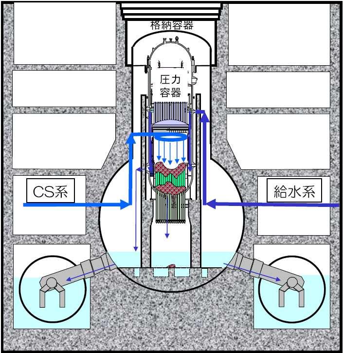 Situation sur le site de la centrale de Fukushima Dai-ichi Réacteurs 1 à 3 : Cuves et enceintes de confinement : entre 20 et 50 C