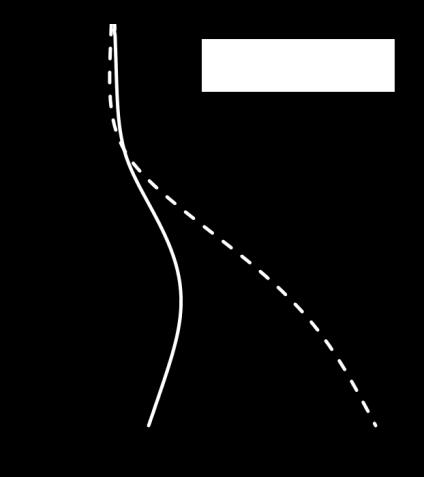 lmte Les dagrammes de poussée/butée ans obtenus peuvent être ntroduts drectement dans K- Réa à l ade de l opton «pressons mposées».