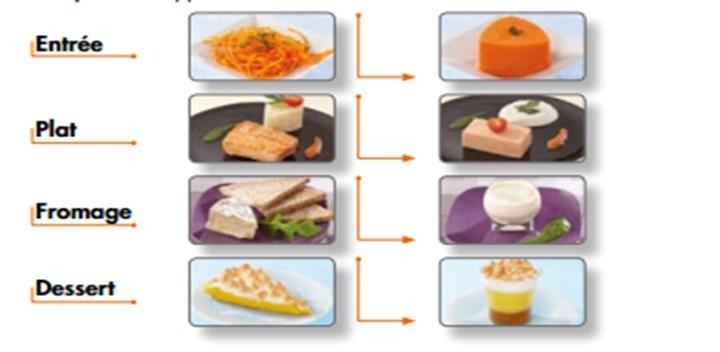 Aspect organoleptique Une assiette mixée doit bénéficier d une attention particulière pour mettre en appétit La recherche de la forme originelle de l aliment est un élément favorisant la