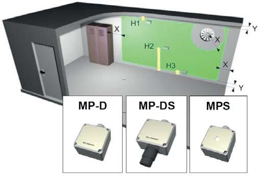 Installation Modèles MP-D, MP-DS et MPS Il est crucial que le détecteur soit correctement positionné pour assurer son bon fonctionnement.
