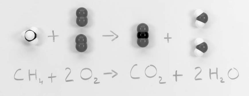 les coefficients stœchiométriques devant les molécules. 4.1.
