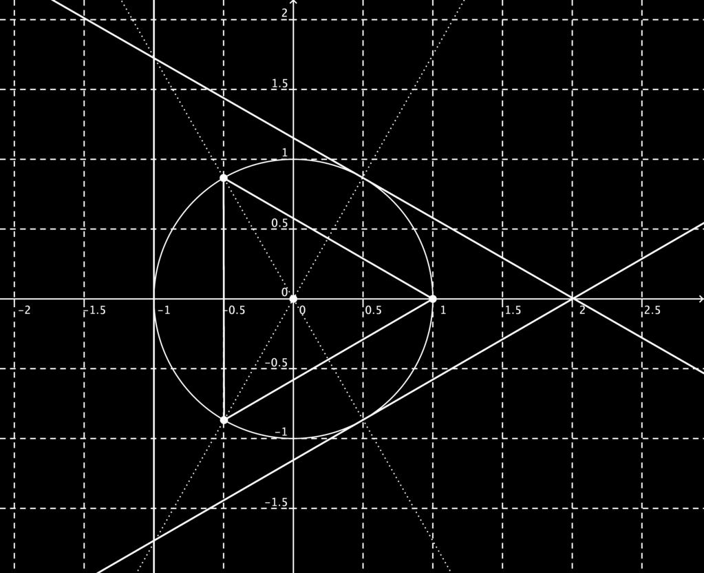 Figure 1 Les polygones P0 et Q0