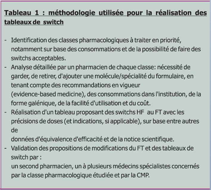 Commission médico pharmaceutique Formulaire thérapeutique