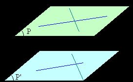 Puisque et D sont coplanaires (elles sont dans le plan P), elles sont sécantes ou parallèles. Supposons-les sécantes et notons I leur point d'intersection.