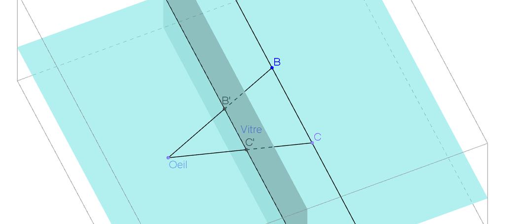 On considère alors le plan contenant cette droite (d ) et le point O : ce plan coupe le plan de la vitre en une droite d'intersection, appelée (d ' ).