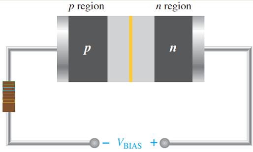 Polarisation inverse d une diode : La polarisation inverse est la condition qui empêche essentiellement le courant à travers la diode.