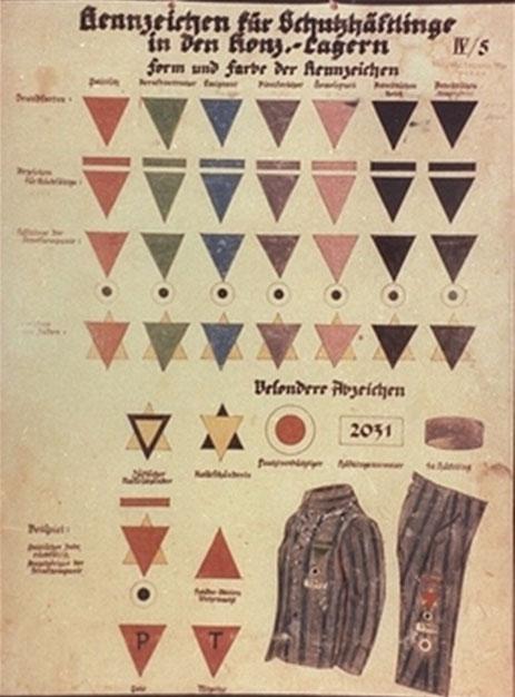 Couleurs des étoiles et triangles d identification des déportés Étoile jaune : Juifs Vert : droits commun Rouge