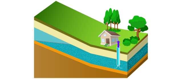 Rapport de caractérisation de l eau des puits privés des bassins versants des prises d eau situées dans la rivière Saint-Charles et la rivière Montmorency Présenté à la