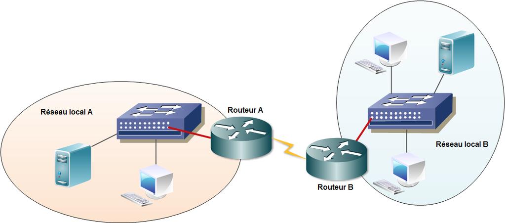 Commutateur - Modèles Commutateur d'entreprise au format 19" manageable avec ports PoE (Power of Ethernet) Switch Cisco 24 ports Gb SG 220-26P à 675,53 chez LDLC Comme le modèle précédent, il est