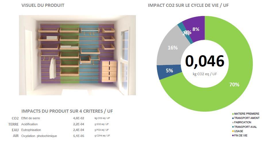non écolabellisés) Suppression des portes coulissantes Augmentation de la part de matériaux renouvelables : passage de 93% (version initiale) à 98% (version éco-conçue) Augmentation de la part de