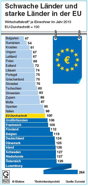 Les Pays-Bas 770 milliards de dollars L Arabie Saoudite 711 milliards de dollars La Suisse 631 milliards de dollars L Allemagne demeure donc l économie la plus importante en Europe et mérite un