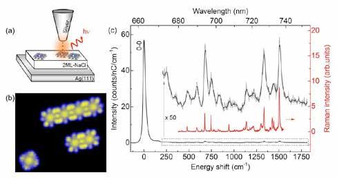 Fluorescence de molécules uniques induite par STM : Vers une spectroscopie vibrationnelle de résolution spatiale sub-moléculaire. Benjamin Doppagne, Michael C.