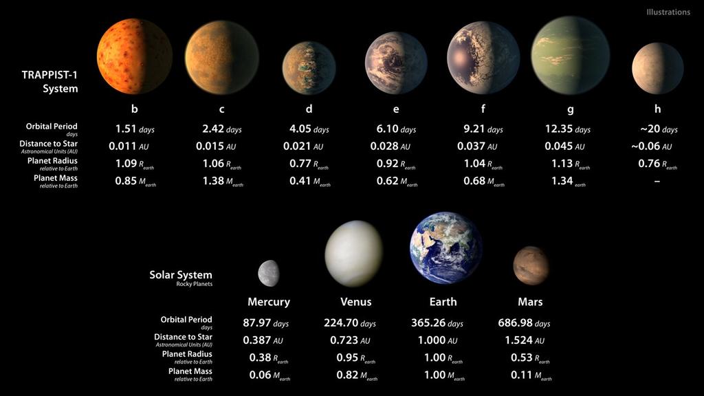 TRAPPIST-1 Crédit : ESO Julien Morin Proxima b : notre