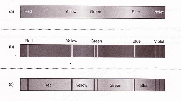 J) Identifie si les spectres suivants sont continus ou à raies.