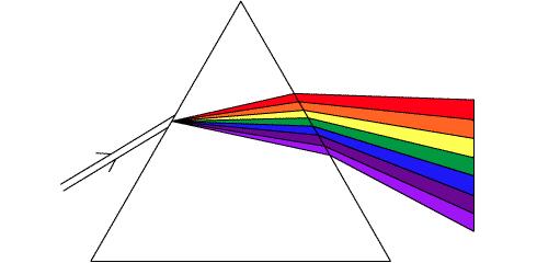 2. le spectre d'émission le plus simple 3. composé de plusieurs raies distinctes 4.