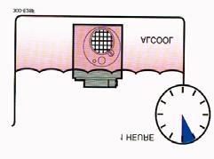 bactérien avec tuyau (8) Du transducteur de débit Laisser tremper le transducteur de débit dans une solution à