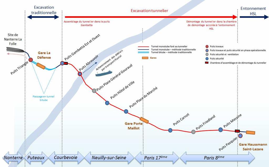 Figure 3 : Schéma du prolongement de la ligne entre Haussmann-Saint-Lazare et Nanterre et implantation des puits Source : dossier loi sur l eau, p.