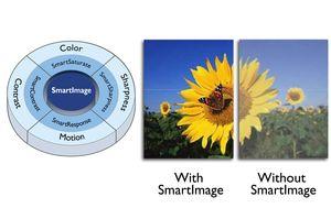 Base Super Ergo SmartImage est une technologie de pointe, exclusivité Philips, qui analyse le contenu affiché à l'écran pour un rendu optimal.
