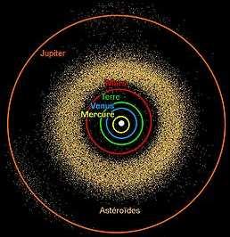 Ensuite il y a la ceinture d astéroïdes