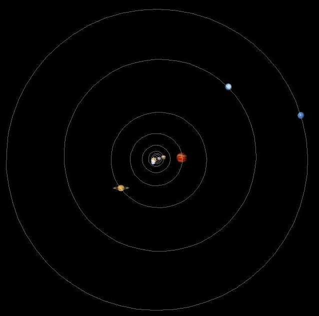 Suivie de 4 planètes géantes et gazeuses: Jupiter, Saturne, Uranus et Neptune Jupiter : 778 000 000 de Km soit 5,2 UA